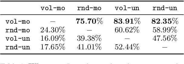 Figure 2 for Active Preference-based Learning for Multi-dimensional Personalization