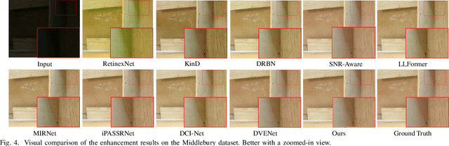 Figure 4 for SDI-Net: Toward Sufficient Dual-View Interaction for Low-light Stereo Image Enhancement