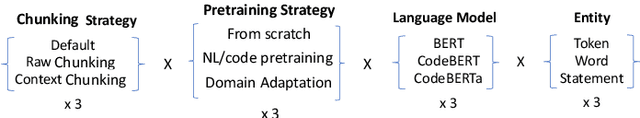 Figure 3 for LogPrécis: Unleashing Language Models for Automated Shell Log Analysis