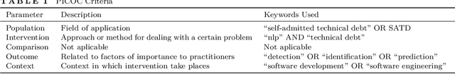 Figure 1 for Detecting Technical Debt Using Natural Language Processing Approaches -- A Systematic Literature Review
