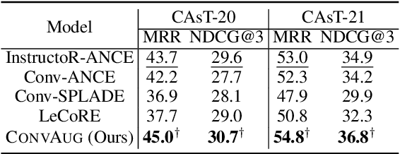 Figure 4 for Generalizing Conversational Dense Retrieval via LLM-Cognition Data Augmentation