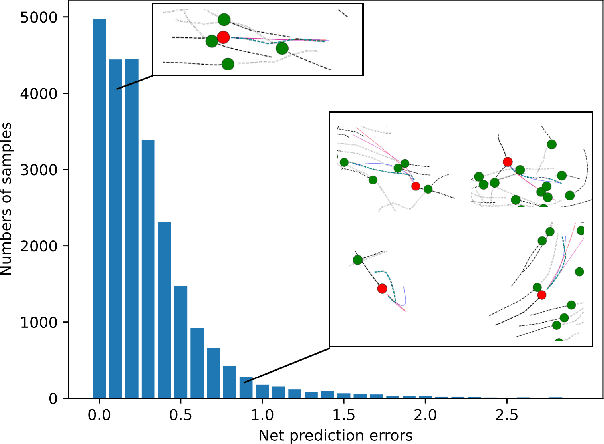 Figure 1 for FEND: A Future Enhanced Distribution-Aware Contrastive Learning Framework for Long-tail Trajectory Prediction