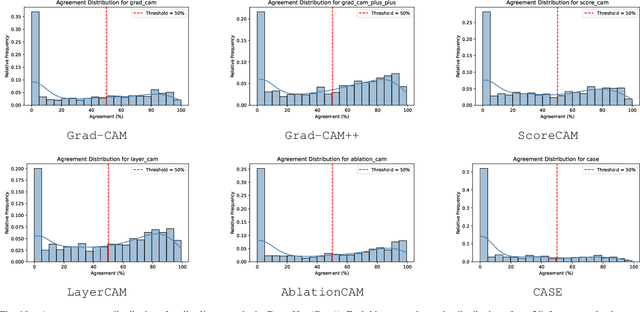 Figure 2 for "CASE: Contrastive Activation for Saliency Estimation