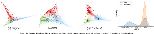 Figure 4 for Language Model-Enhanced Message Passing for Heterophilic Graph Learning