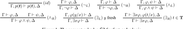 Figure 1 for Connecting Proof Theory and Knowledge Representation: Sequent Calculi and the Chase with Existential Rules