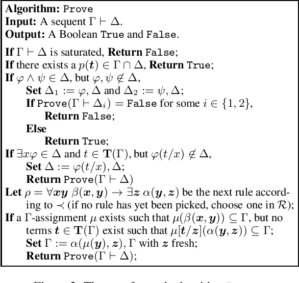 Figure 2 for Connecting Proof Theory and Knowledge Representation: Sequent Calculi and the Chase with Existential Rules