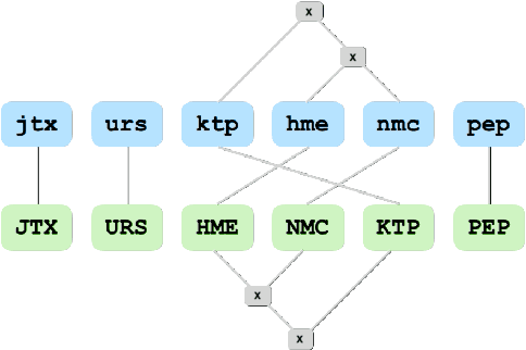 Figure 3 for Synthetic Pre-Training Tasks for Neural Machine Translation