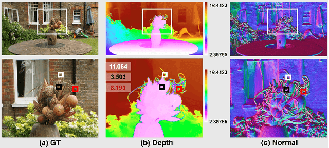 Figure 2 for MVG-Splatting: Multi-View Guided Gaussian Splatting with Adaptive Quantile-Based Geometric Consistency Densification