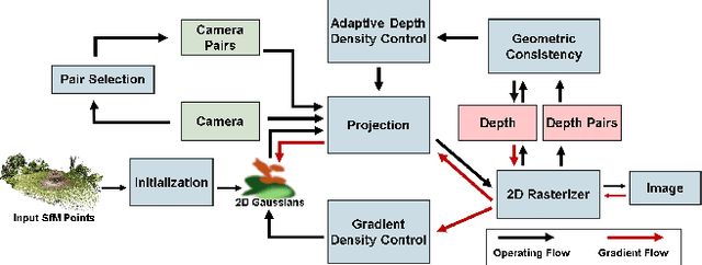 Figure 4 for MVG-Splatting: Multi-View Guided Gaussian Splatting with Adaptive Quantile-Based Geometric Consistency Densification