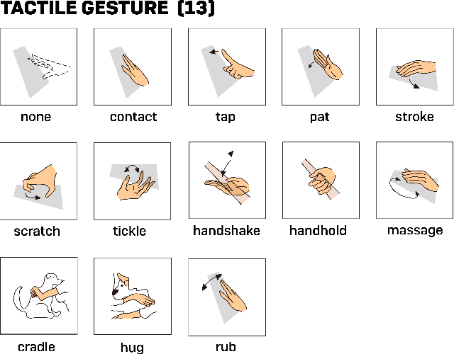 Figure 2 for Enable Natural Tactile Interaction for Robot Dog based on Large-format Distributed Flexible Pressure Sensors