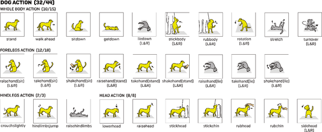 Figure 4 for Enable Natural Tactile Interaction for Robot Dog based on Large-format Distributed Flexible Pressure Sensors