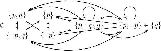 Figure 1 for Ranking-based Argumentation Semantics Applied to Logical Argumentation (full version)