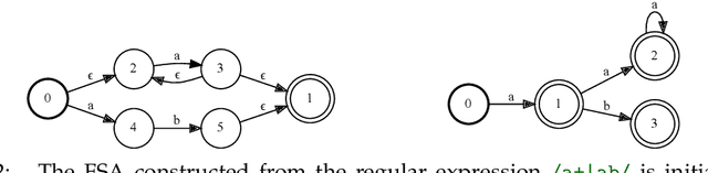 Figure 3 for Automata-based constraints for language model decoding