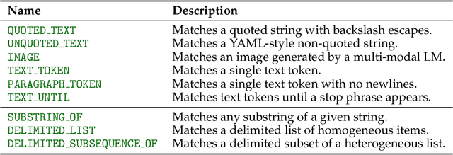 Figure 2 for Automata-based constraints for language model decoding