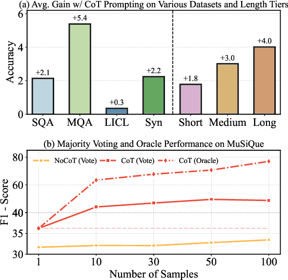 Figure 1 for Chain-of-Thought Matters: Improving Long-Context Language Models with Reasoning Path Supervision