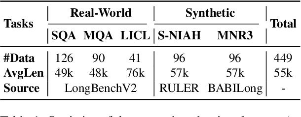 Figure 2 for Chain-of-Thought Matters: Improving Long-Context Language Models with Reasoning Path Supervision