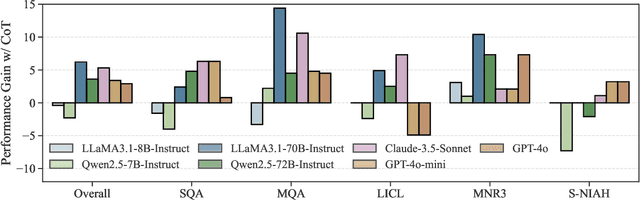 Figure 3 for Chain-of-Thought Matters: Improving Long-Context Language Models with Reasoning Path Supervision
