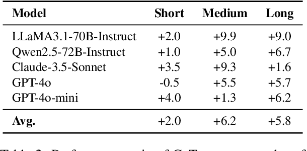 Figure 4 for Chain-of-Thought Matters: Improving Long-Context Language Models with Reasoning Path Supervision