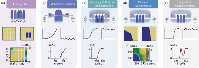 Figure 2 for BATIS: Bootstrapping, Autonomous Testing, and Initialization System for Quantum Dot Devices