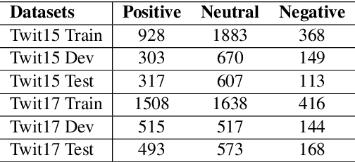 Figure 2 for A Dual-Module Denoising Approach with Curriculum Learning for Enhancing Multimodal Aspect-Based Sentiment Analysis