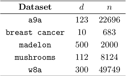 Figure 3 for Sarah Frank-Wolfe: Methods for Constrained Optimization with Best Rates and Practical Features