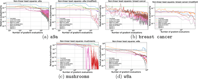 Figure 4 for Sarah Frank-Wolfe: Methods for Constrained Optimization with Best Rates and Practical Features