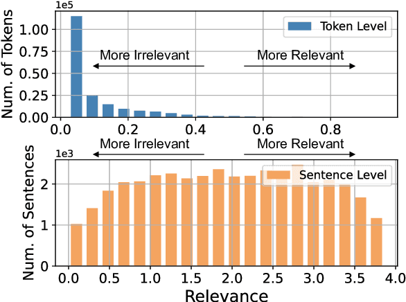 Figure 3 for Shifting Attention to Relevance: Towards the Uncertainty Estimation of Large Language Models