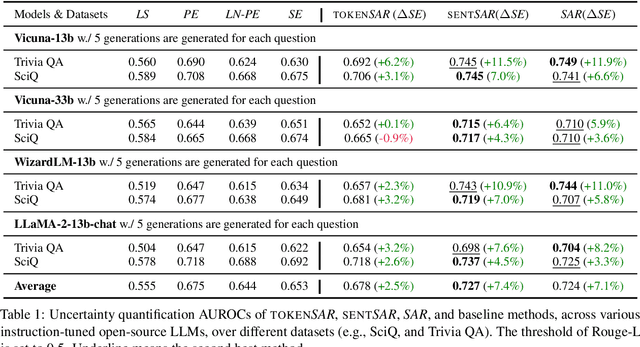 Figure 2 for Shifting Attention to Relevance: Towards the Uncertainty Estimation of Large Language Models