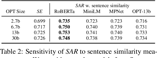 Figure 4 for Shifting Attention to Relevance: Towards the Uncertainty Estimation of Large Language Models