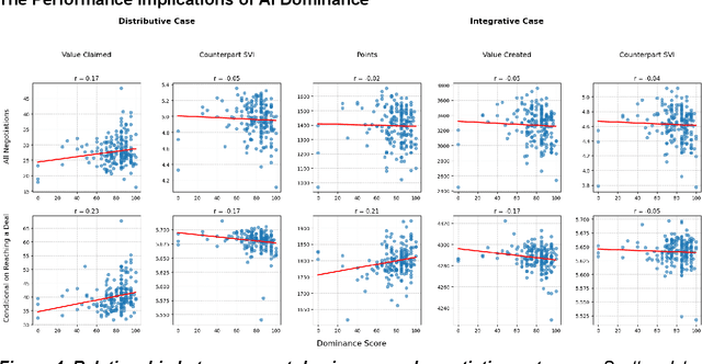 Figure 4 for Advancing AI Negotiations: New Theory and Evidence from a Large-Scale Autonomous Negotiations Competition