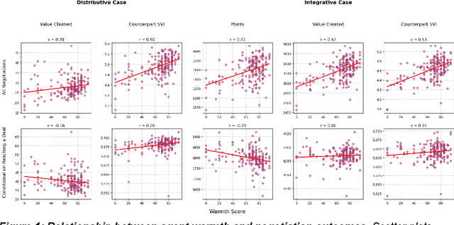 Figure 1 for Advancing AI Negotiations: New Theory and Evidence from a Large-Scale Autonomous Negotiations Competition