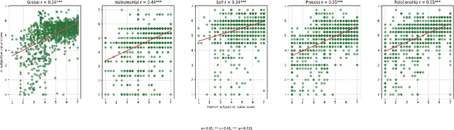 Figure 2 for Advancing AI Negotiations: New Theory and Evidence from a Large-Scale Autonomous Negotiations Competition