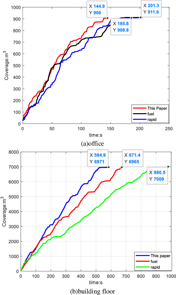 Figure 2 for A Heuristic Autonomous Exploration Method Based on Environmental Information Gain During Quadrotor Flight