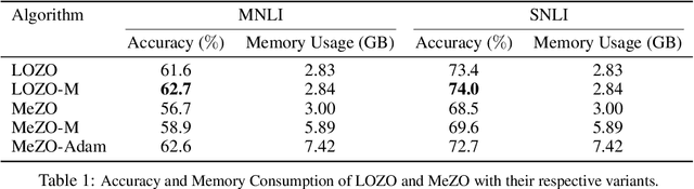 Figure 2 for Enhancing Zeroth-order Fine-tuning for Language Models with Low-rank Structures