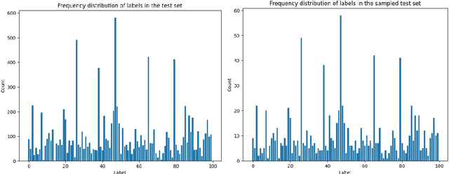Figure 1 for Large Language Models are legal but they are not: Making the case for a powerful LegalLLM