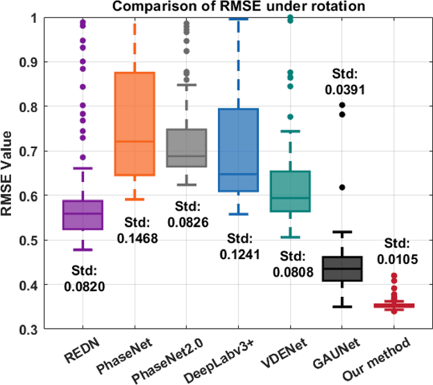 Figure 2 for UMSPU: Universal Multi-Size Phase Unwrapping via Mutual Self-Distillation and Adaptive Boosting Ensemble Segmenters