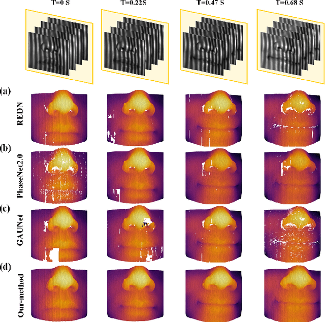 Figure 3 for UMSPU: Universal Multi-Size Phase Unwrapping via Mutual Self-Distillation and Adaptive Boosting Ensemble Segmenters