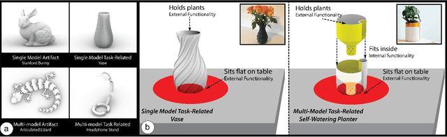 Figure 2 for Style2Fab: Functionality-Aware Segmentation for Fabricating Personalized 3D Models with Generative AI