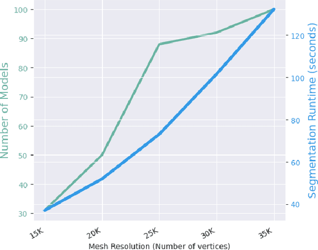 Figure 4 for Style2Fab: Functionality-Aware Segmentation for Fabricating Personalized 3D Models with Generative AI