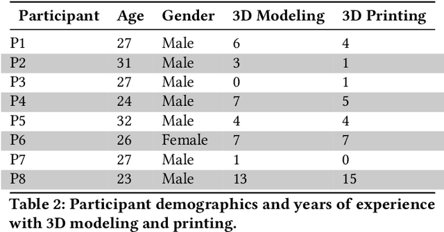 Figure 3 for Style2Fab: Functionality-Aware Segmentation for Fabricating Personalized 3D Models with Generative AI