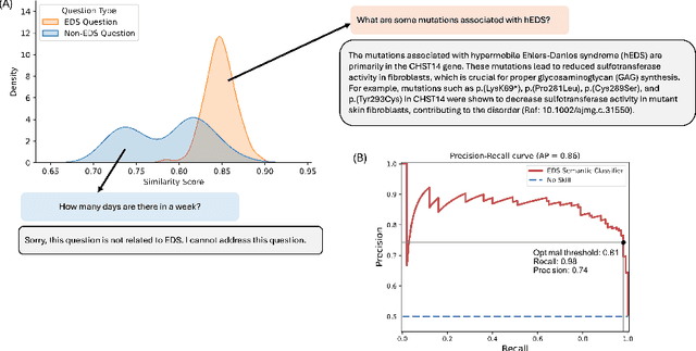 Figure 3 for Zebra-Llama: A Context-Aware Large Language Model for Democratizing Rare Disease Knowledge