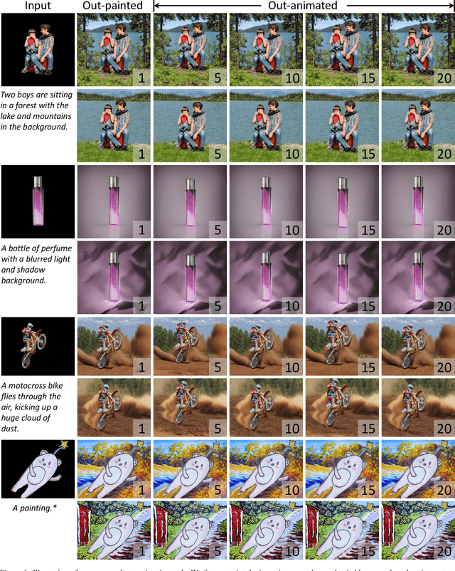 Figure 1 for Learning 3D Photography Videos via Self-supervised Diffusion on Single Images