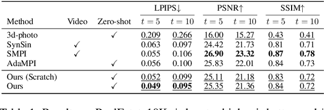 Figure 2 for Learning 3D Photography Videos via Self-supervised Diffusion on Single Images