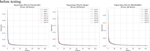 Figure 3 for UNComp: Uncertainty-Aware Long-Context Compressor for Efficient Large Language Model Inference