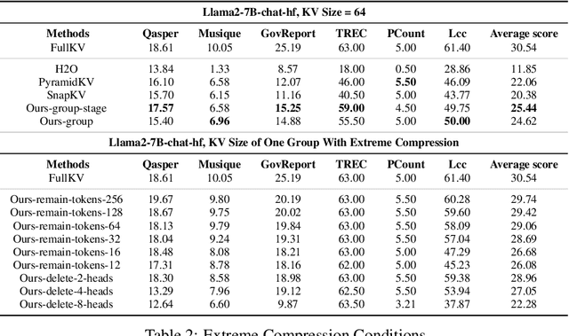 Figure 4 for UNComp: Uncertainty-Aware Long-Context Compressor for Efficient Large Language Model Inference