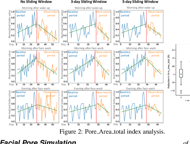 Figure 3 for Evaluating the Efficacy of Skincare Product: A Realistic Short-Term Facial Pore Simulation