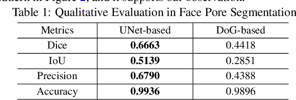 Figure 2 for Evaluating the Efficacy of Skincare Product: A Realistic Short-Term Facial Pore Simulation