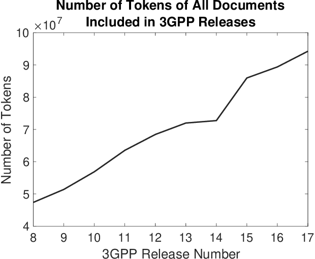 Figure 1 for Using Large Language Models to Understand Telecom Standards