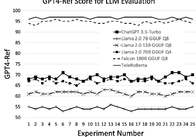 Figure 3 for Using Large Language Models to Understand Telecom Standards