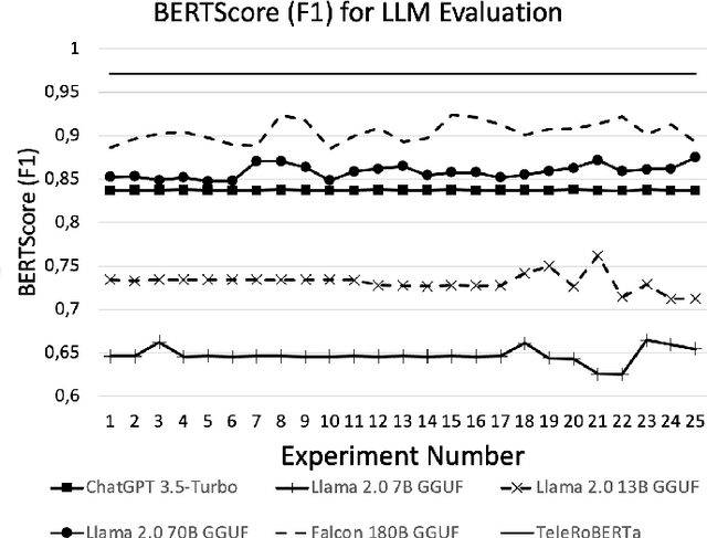 Figure 4 for Using Large Language Models to Understand Telecom Standards